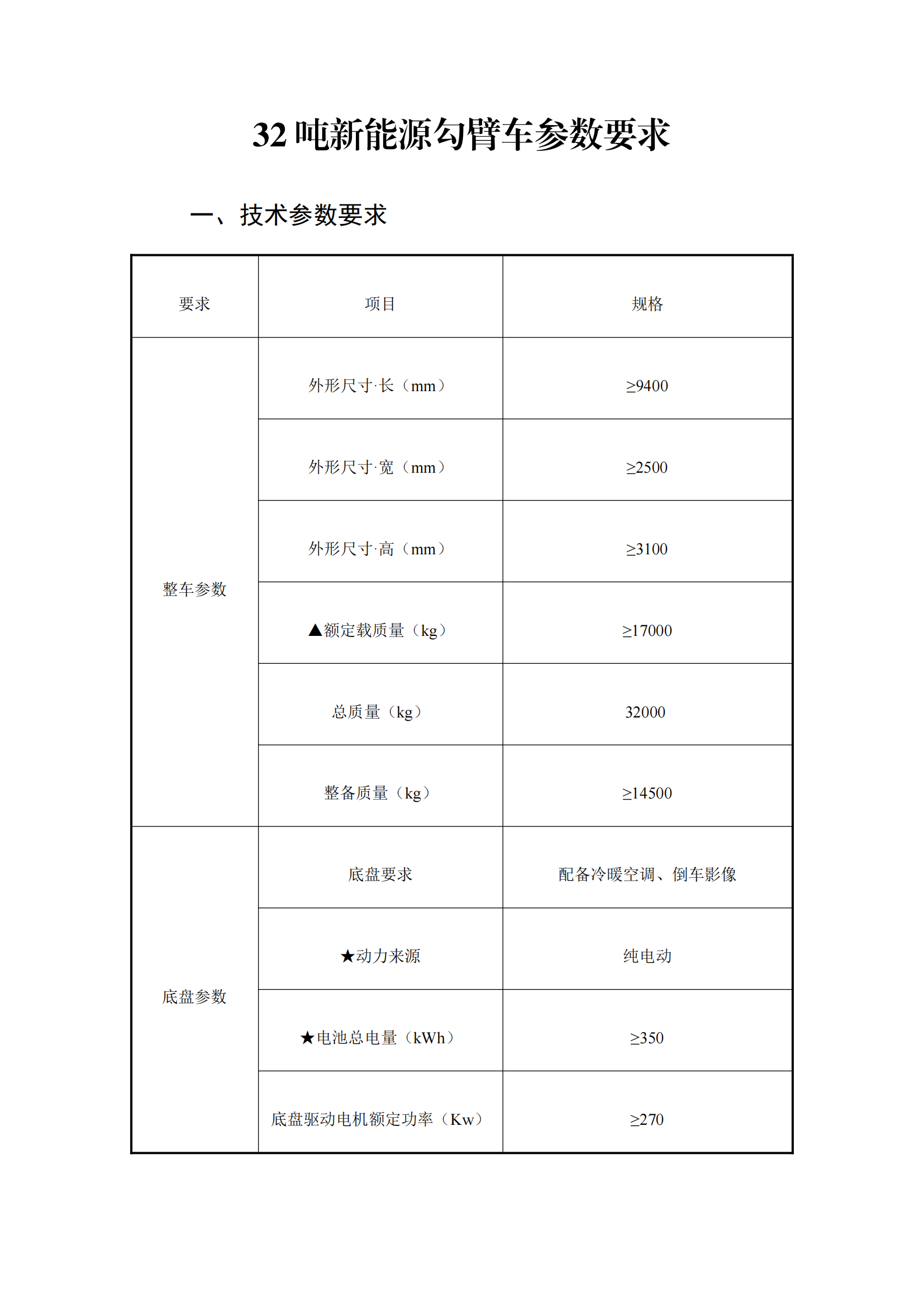 瀘州匯鑫環(huán)保科技有限公司32噸純電動車廂可卸式垃圾車詢價(jià)公告_00.png